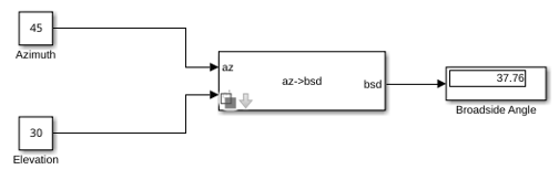 Convert Azimuth and Elevation to Broadside Angle