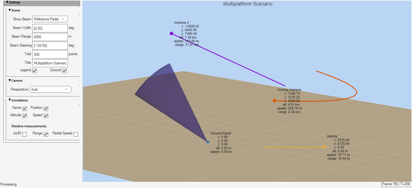 Visualize Multiplatform Scenario
