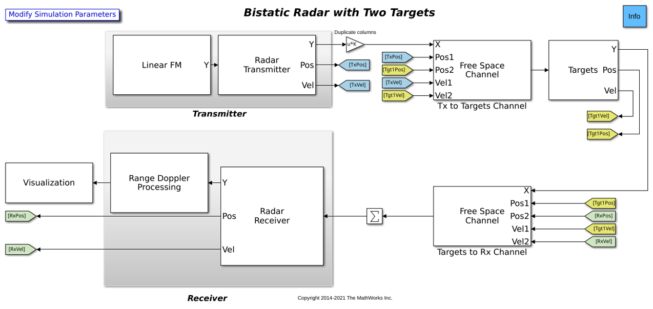 Simulating a Bistatic Radar with Two Targets