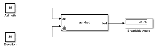 Convert Azimuth and Elevation to Broadside Angle