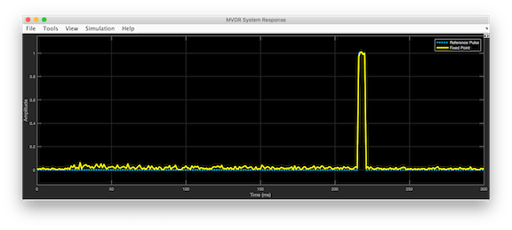 FPGA-Based Uniform Linear Array MVDR Beamformer