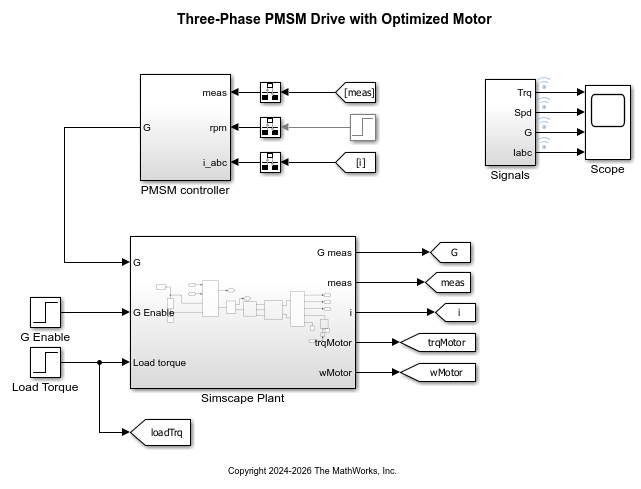 Generate Optimized Simscape Three-Phase PMSM Drive Model for Real-Time FPGA HIL Deployment