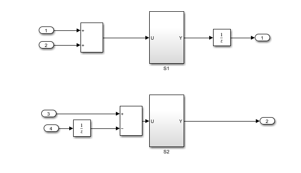 Generate Structured Text Code for Hierarchical Simulink Subsystem with Virtual Subsystems