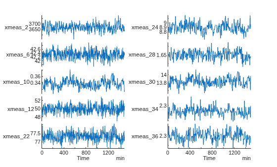 Figure contains objects of type stackedplot.