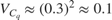 $V_{C_q} \approx (0.3)^2 \approx 0.1$