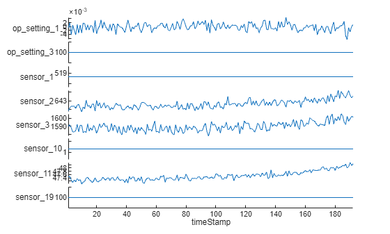 Figure contains an object of type stackedplot.