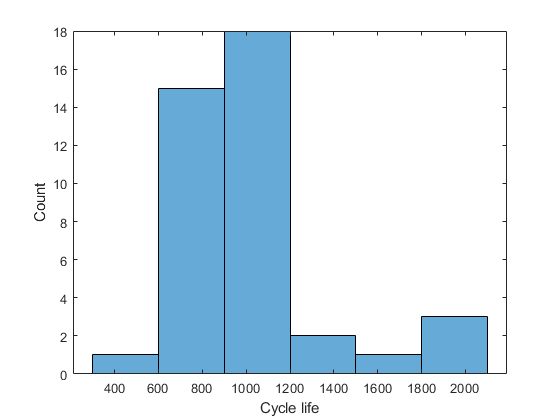 Overfitting - MATLAB & Simulink