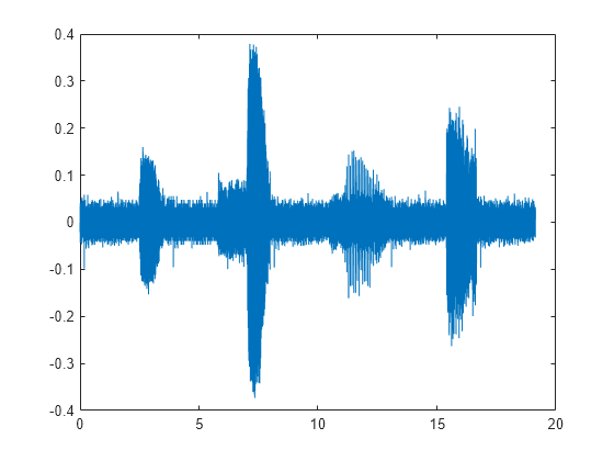 Get signals from labeled signal set MATLAB getSignal MathWorks