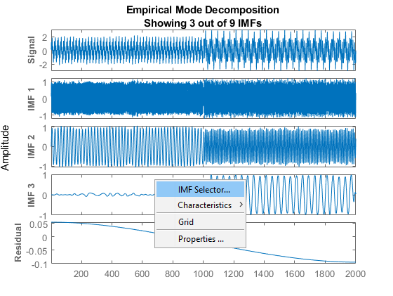 When you right-click on the white space in the Empirical Mode Decomposition figure, these options appear: IMF Selector, Characteristics, Grid, and Properties.