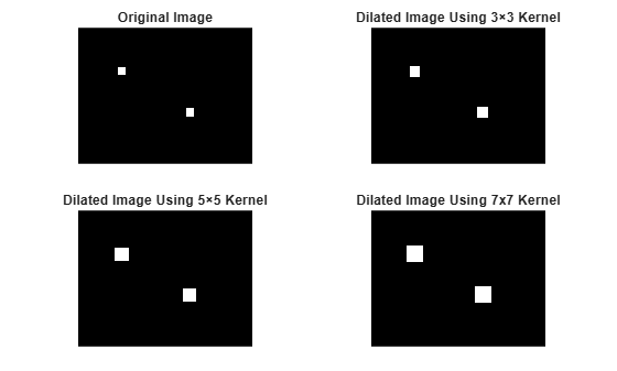 Figure contains 4 axes objects. Hidden axes object 1 with title Original Image contains an object of type image. Hidden axes object 2 with title Dilated Image Using 3×3 Kernel contains an object of type image. Hidden axes object 3 with title Dilated Image Using 5×5 Kernel contains an object of type image. Hidden axes object 4 with title Dilated Image Using 7x7 Kernel contains an object of type image.