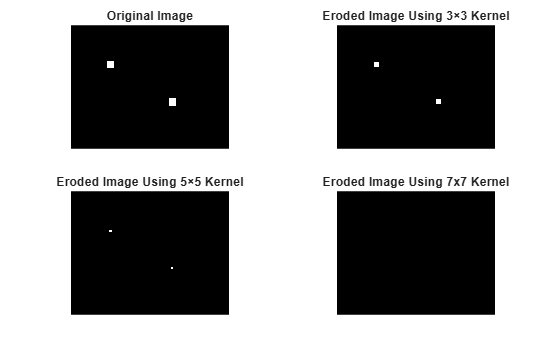 Figure contains 4 axes objects. Hidden axes object 1 with title Original Image contains an object of type image. Hidden axes object 2 with title Eroded Image Using 3×3 Kernel contains an object of type image. Hidden axes object 3 with title Eroded Image Using 5×5 Kernel contains an object of type image. Hidden axes object 4 with title Eroded Image Using 7x7 Kernel contains an object of type image.