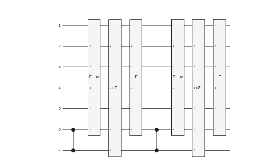 Figure contains an object of type quantum.gate.quantumcircuitchart. The chart of type quantum.gate.quantumcircuitchart has title CompositeGate: cQ.