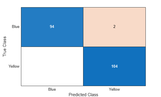 Solve XOR Problem Using Quantum Neural Network (QNN)