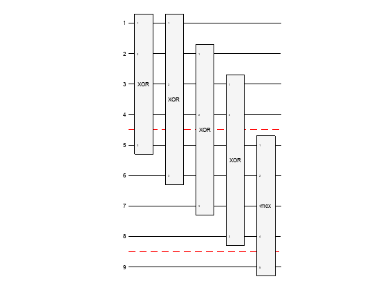 Figure contains an object of type quantum.gate.quantumcircuitchart.