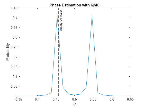 Quantum Monte Carlo (QMC) Simulation