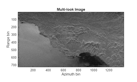Figure contains an axes object. The axes object with title Multi-look Image, xlabel Azimuth bin, ylabel Range bin contains an object of type image.