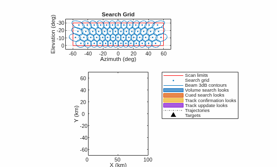 Multibeam Radar for Adaptive Search and Track
