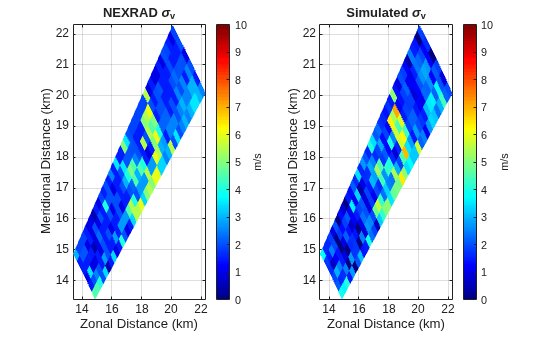 Figure contains 2 axes objects. Axes object 1 with title NEXRAD sigma indexOf v baseline, xlabel Zonal Distance (km), ylabel Meridional Distance (km) contains an object of type surface. Axes object 2 with title Simulated sigma indexOf v baseline, xlabel Zonal Distance (km), ylabel Meridional Distance (km) contains an object of type surface.