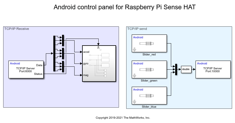 Transfer Data over TCP/IP Between Raspberry Pi Sense HAT and Android Device