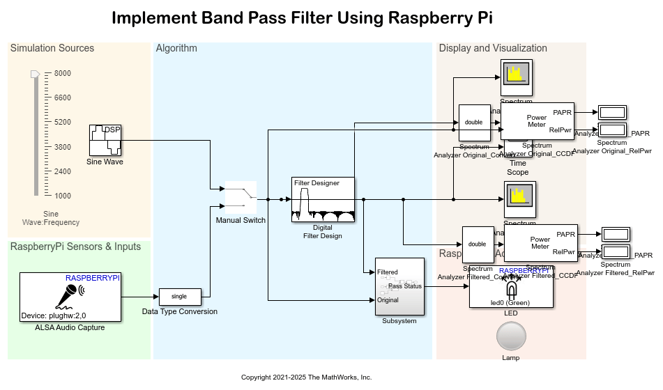 Implement Bandpass Filter on Raspberry Pi