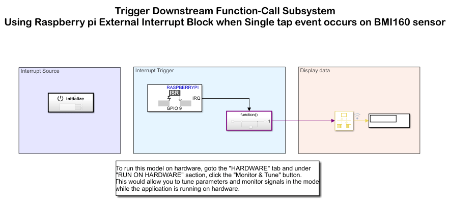Trigger Downstream Function-Call Subsystem Using Raspberry Pi External Interrupt Block with Single Tap Event on BMI160 Sensor