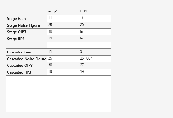 Figure contains an object of type uitable.