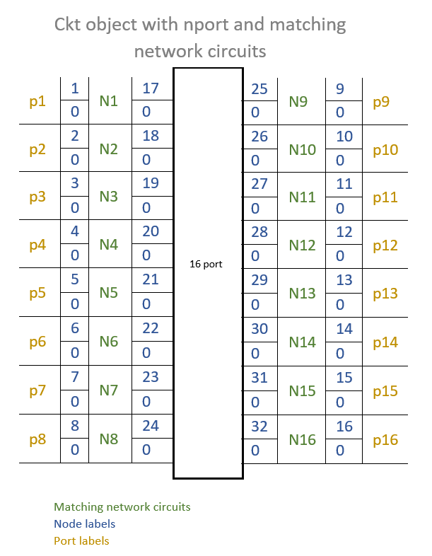 Design Matching Networks for Passive Multiport Network