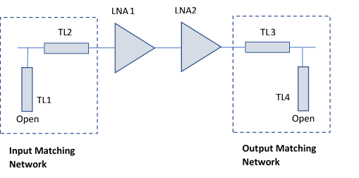 Design Two-Stage Low Noise Amplifier Using Microstrip Transmission Line Matching Network