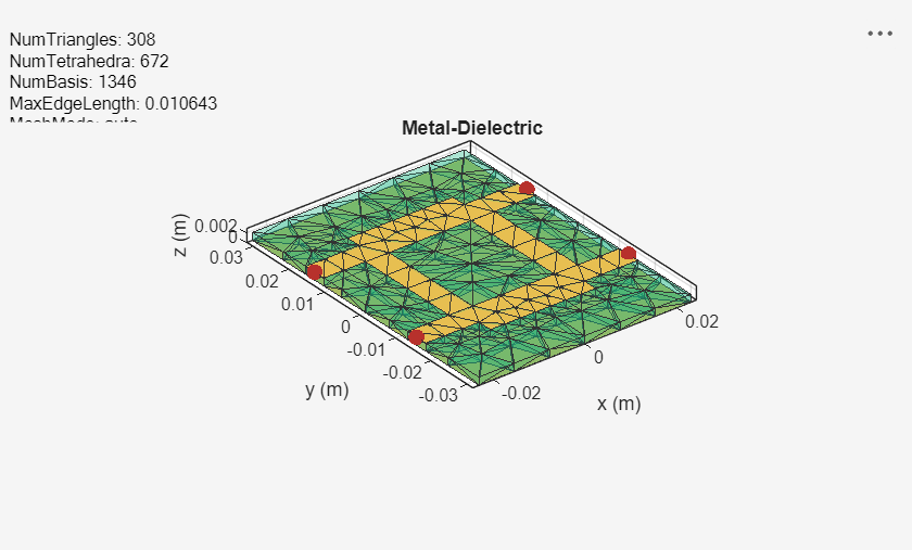 Figure contains an axes object and an object of type uicontrol. The axes object with title Metal-Dielectric, xlabel x (m), ylabel y (m) contains 6 objects of type patch, surface. These objects represent PEC, feed.