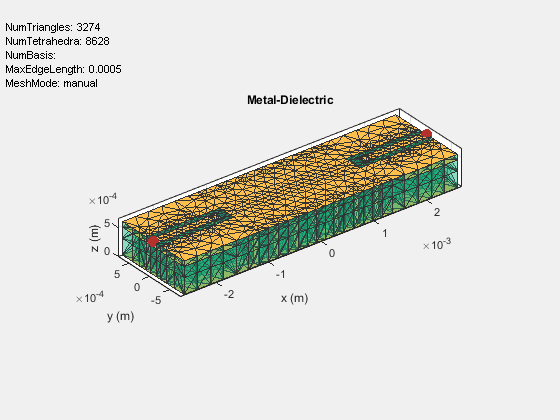 Figure contains an axes object and an object of type uicontrol. The axes object with title Metal-Dielectric, xlabel x (m), ylabel y (m) contains 4 objects of type patch, surface. These objects represent PEC, feed.