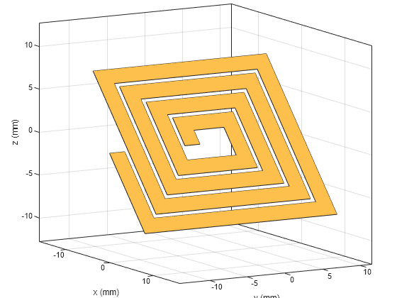 Figure contains an axes object. The axes object with xlabel x (mm), ylabel y (mm) contains 2 objects of type patch. These objects represent PEC, myspiral.