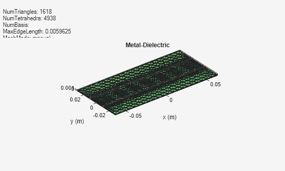 Figure contains an axes object and an object of type uicontrol. The axes object with title Metal-Dielectric, xlabel x (m), ylabel y (m) contains 6 objects of type patch, surface. These objects represent PEC, feed.