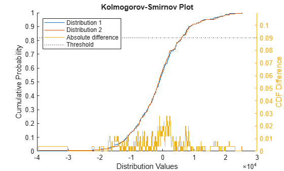 Perform Profit-and-Loss Attribution Test