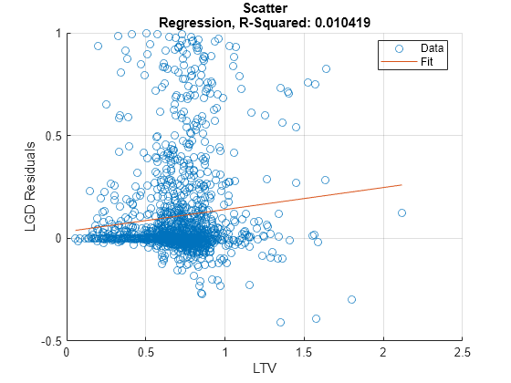 Figure A6. Scatter plot of the budget residuals (i.e. altimetry