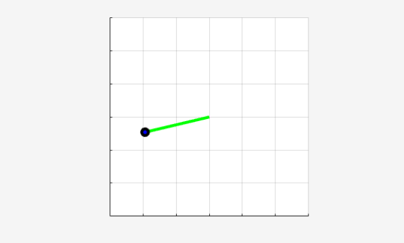 Pendulum visualization showing the pendulum tilted, not stabilized upright