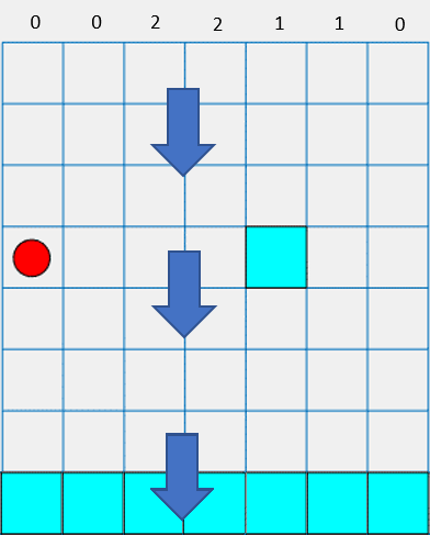 8-by-7 stochastic waterfall grid world with agent start (red), cyan target at row 4 column 5, and terminal states along the bottom row