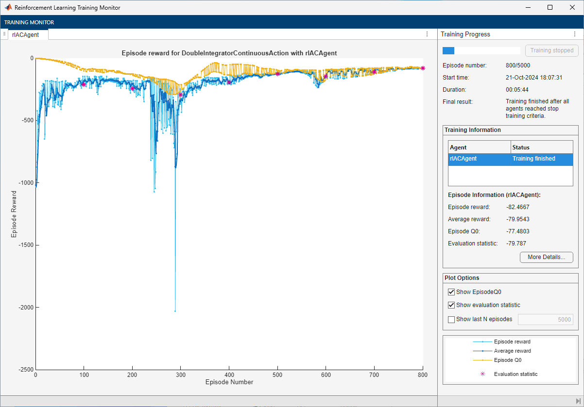 Training Monitor for the AC agent showing episode reward stabilizing near zero over 800 episodes