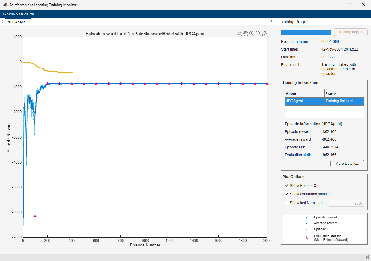 Training Monitor showing episode reward quickly plateauing around -1000 and remaining flat for all 2000 episodes