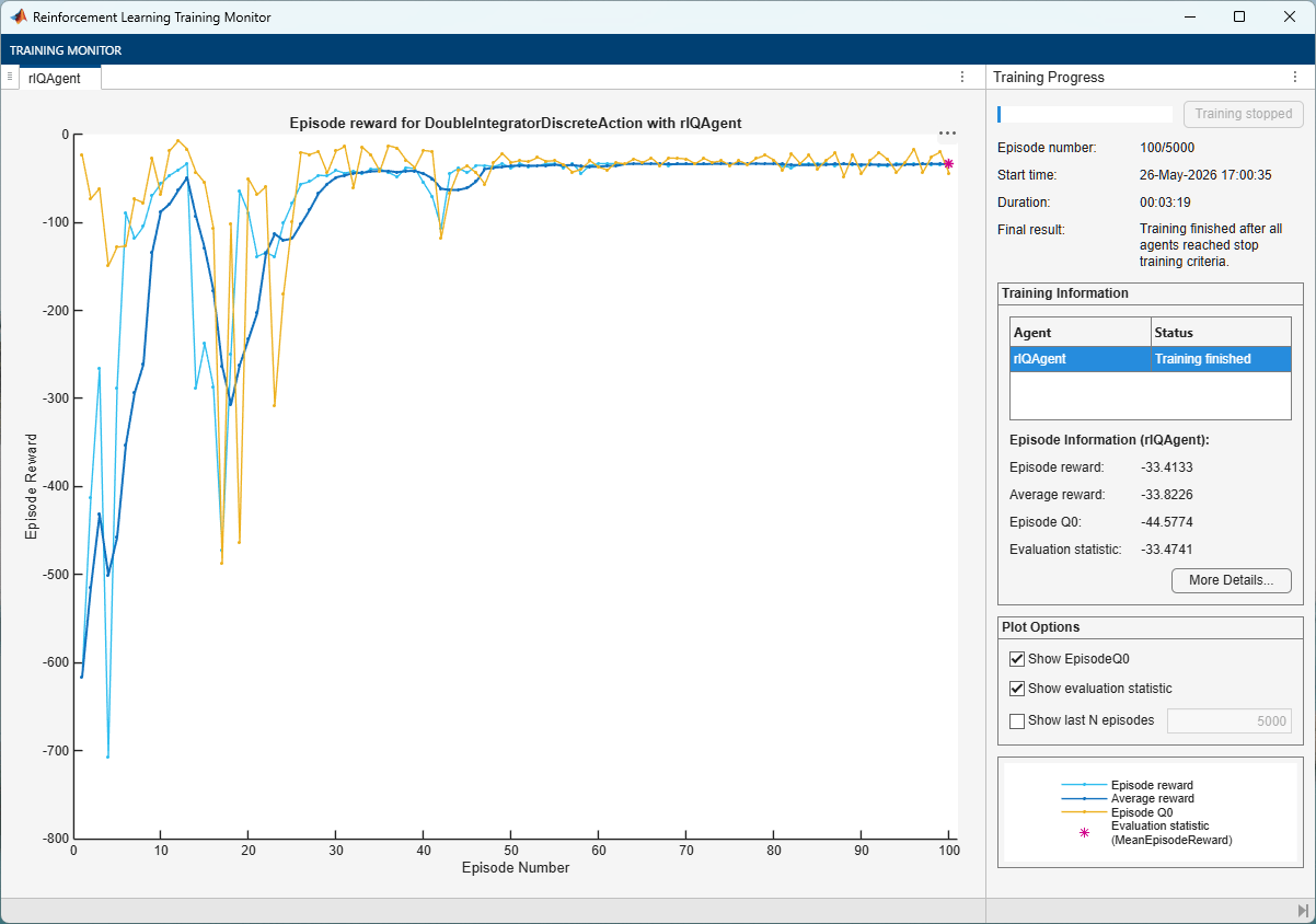 Training monitor showing episode reward quickly stabilizing near zero after initial volatility