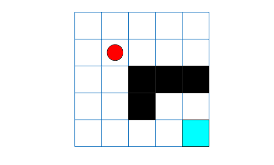 Five-by-five grid world with agent at cell [2,2] after stepping east, with obstacles and terminal state