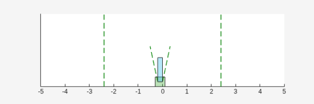Cart-pole environment visualization showing balanced pole on cart near center of track after simulation