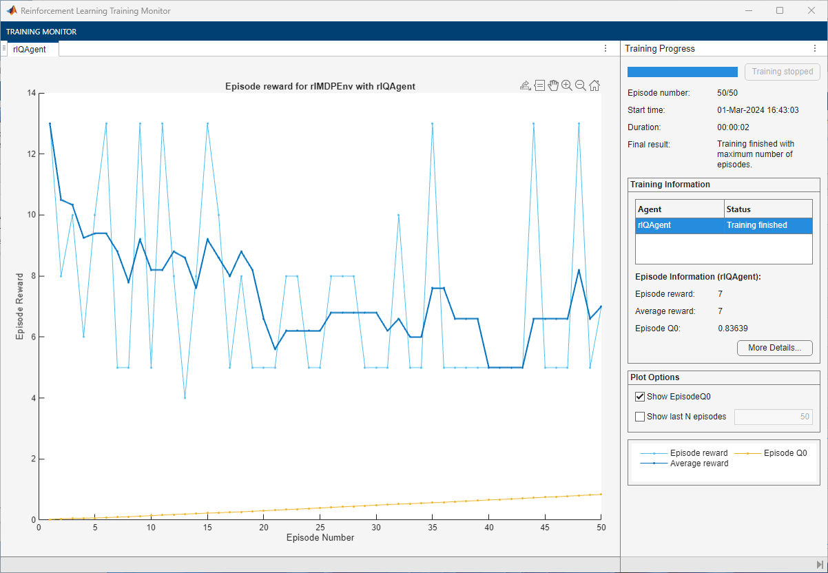 Reinforcement Learning Training Monitor showing episode reward fluctuating between 4 and 14 over 50 episodes, with training status finished