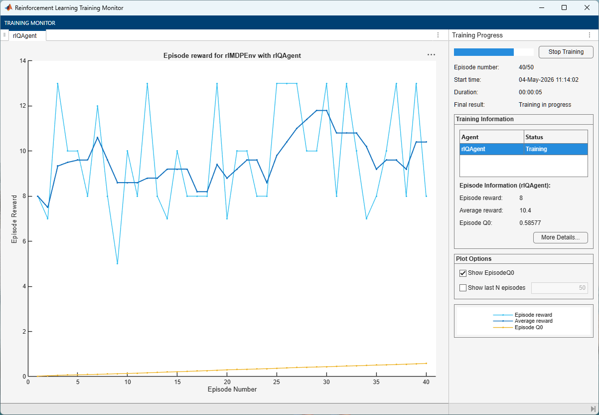 Reinforcement Learning Training Monitor showing episode reward history up until episode number 40. The training status is not finished.