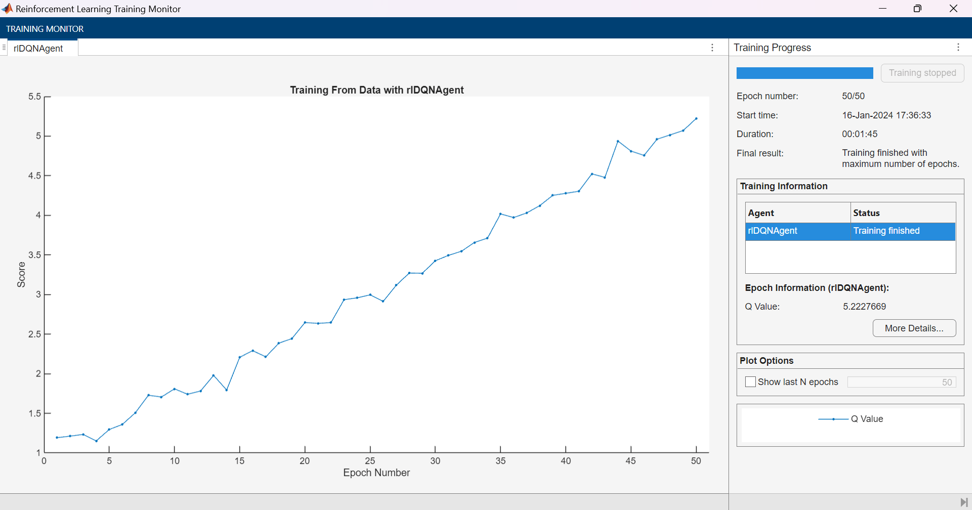 Training monitor showing the Q value increasing continuously from 1 to over 5 across 50 epochs, illustrating unbounded Q-value growth during offline training