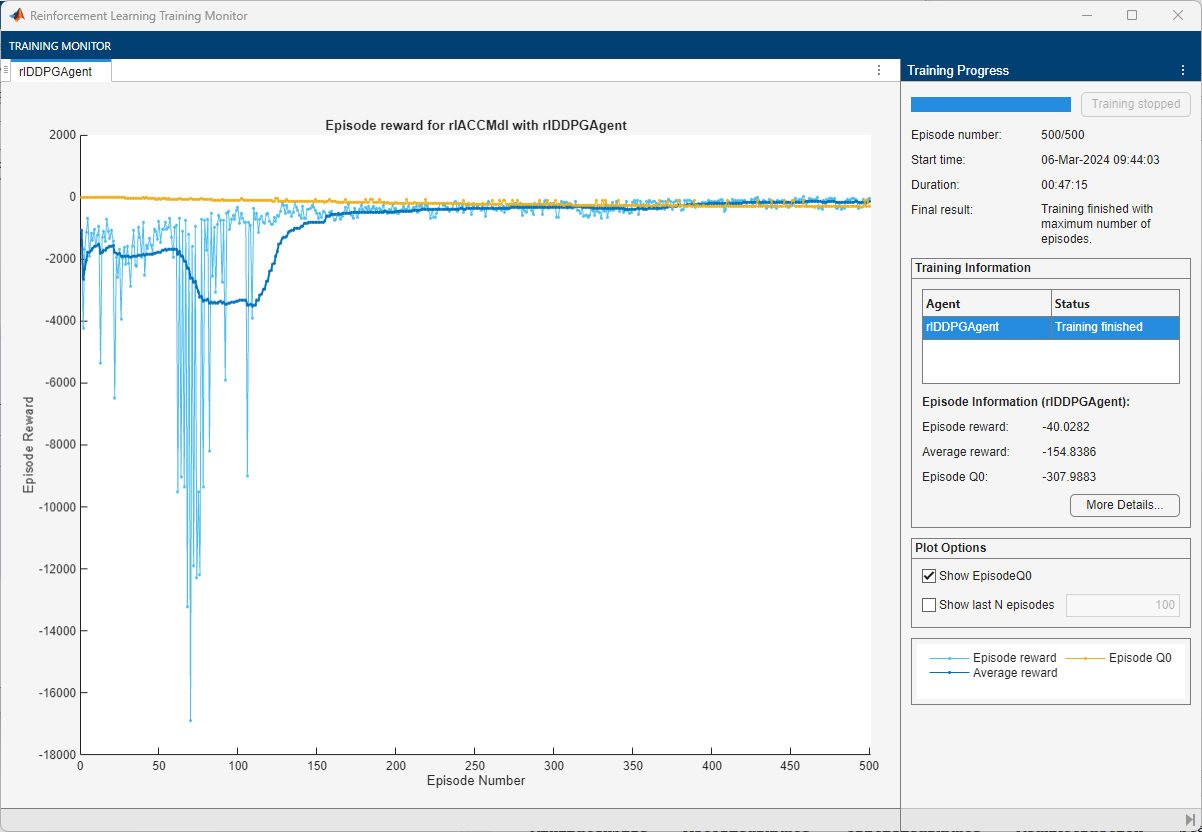 Training monitor showing episode reward converging from large negative values to near zero over 500 episodes