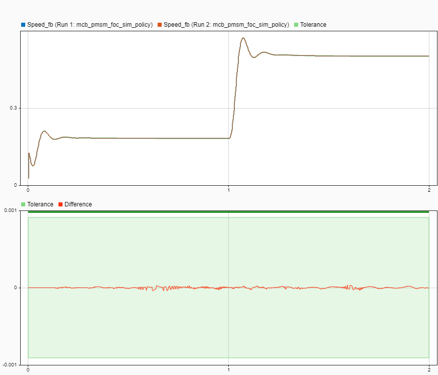 Generate Policy Block for Deployment