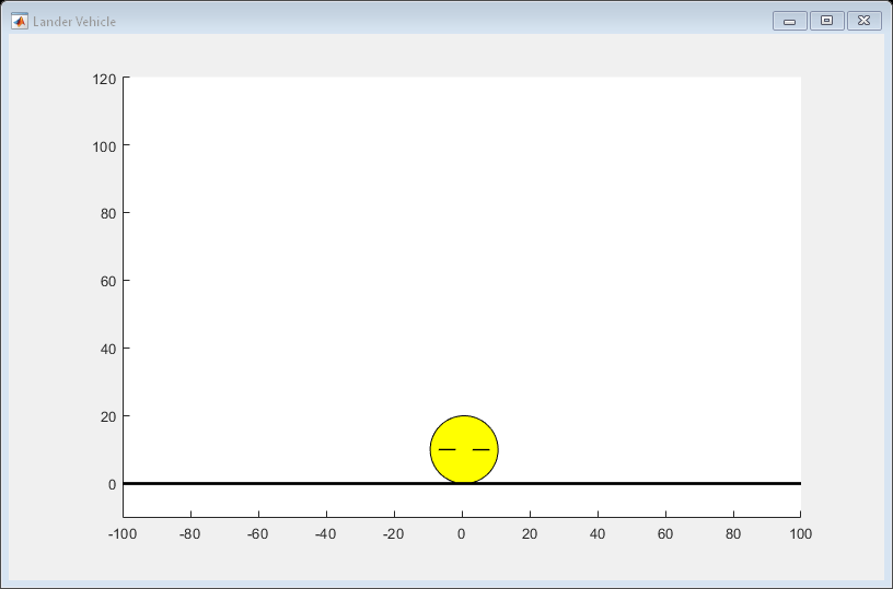 Figure Lander Vehicle contains an axes object. The axes object contains 7 objects of type rectangle, line, patch, text.