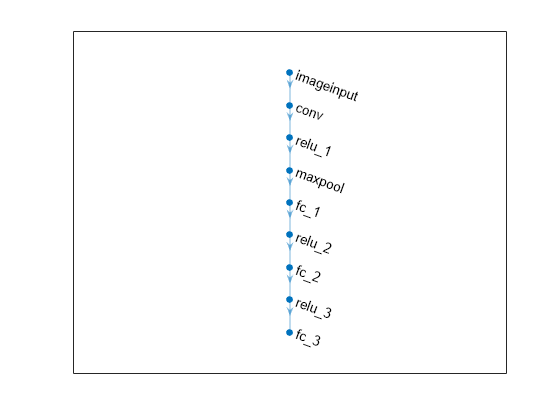 Figure contains an axes object. The axes object with title Steps = 264, Coverage = 100.0% contains 30 objects of type image, line, rectangle.