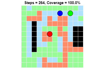 Figure contains an axes object. The axes object with title Steps = 264, Coverage = 100.0% contains 30 objects of type image, line, rectangle.