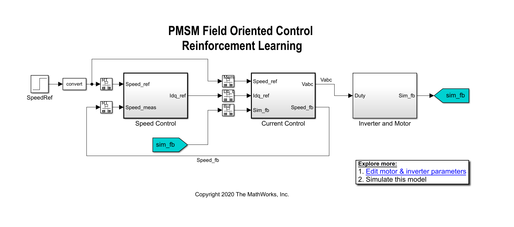 Td agent. PMSM Matlab. PMSM управление. PMSM управление двигателем. PMSM алгоритм.